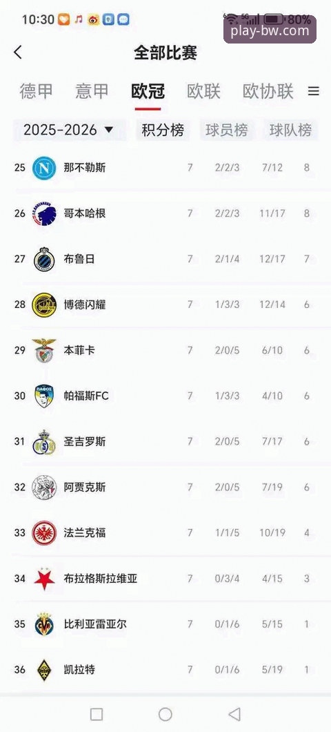 陶瓷球场生死战全面解析：欧冠资格与保级梦的终极对决