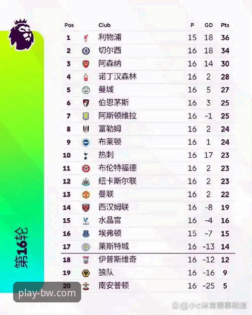 宝威体育网页版2026最新版本 英超五月积分榜深度评测:阿森纳领跑背后的数据密码